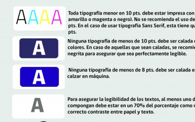 Normas de tratamiento de archivos Emelnor S.A.